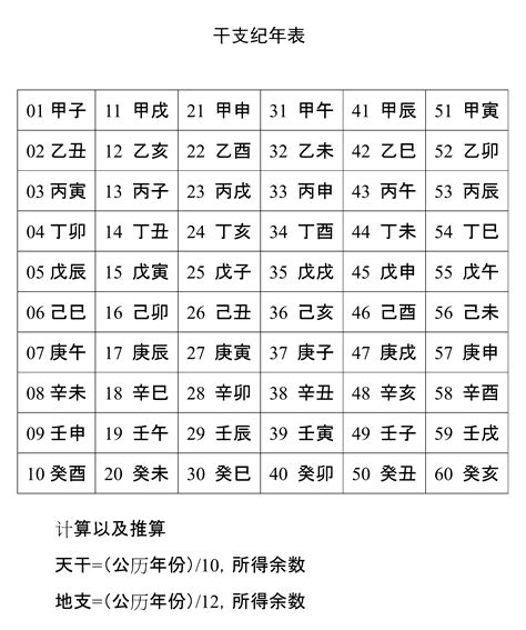 天干地支年份表|天干属性 干支纪年对照表